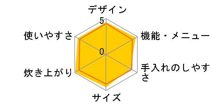 ECJ-HZ10�̃��[�U�[���r���[