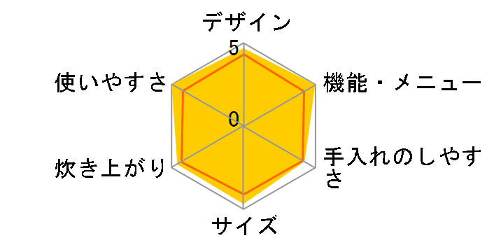 ECJ-HZ18�̃��[�U�[���r���[