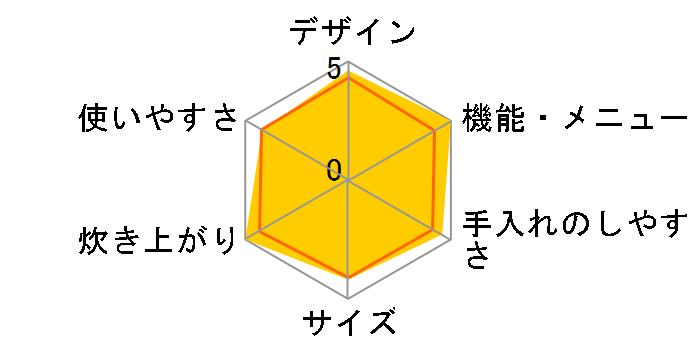 ECJ-HK18�̃��[�U�[���r���[