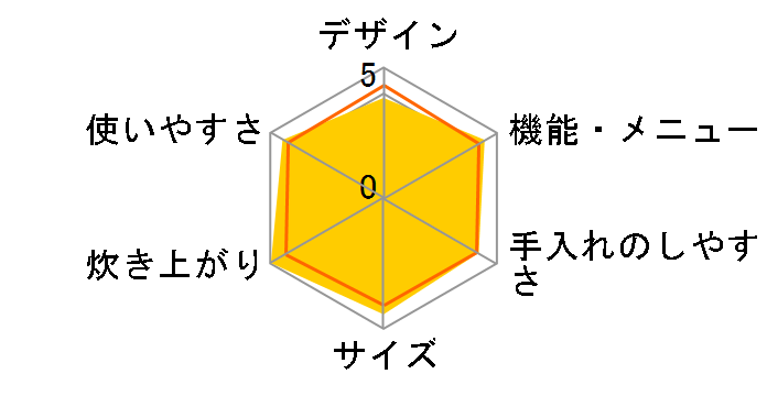 ECJ-HG10�̃��[�U�[���r���[