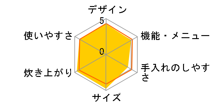 ���ǂ萆�� ECJ-AP30�̃��[�U�[���r���[