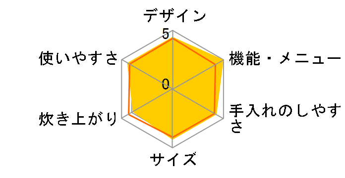 ���ǂ萆�� ECJ-IZ18�̃��[�U�[���r���[