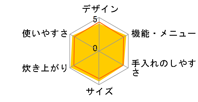 ���ǂ萆�� ECJ-IZ10�̃��[�U�[���r���[