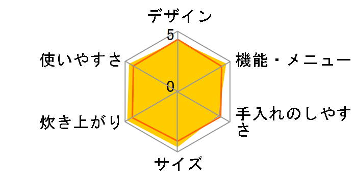 ���ǂ萆�� ECJ-IK10�̃��[�U�[���r���[