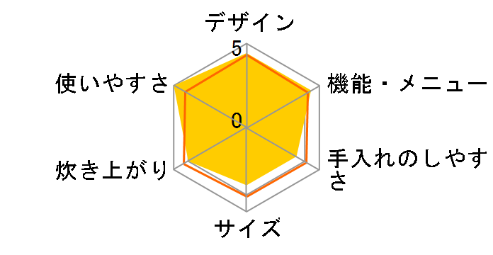 ������ ���ǂ萆�� ECJ-XV10�̃��[�U�[���r���[