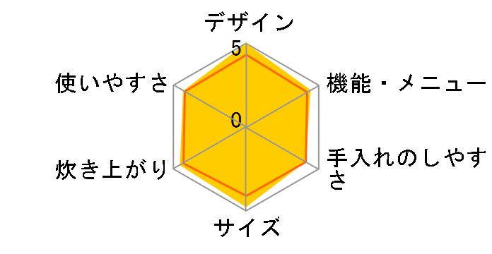 ECJ-JS35�̃��[�U�[���r���[