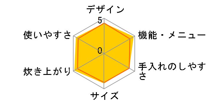 ���ǂ萆�� ECJ-XW18�̃��[�U�[���r���[