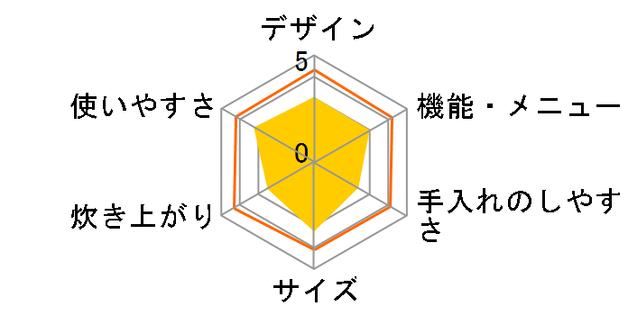 KS-F105�̃��[�U�[���r���[