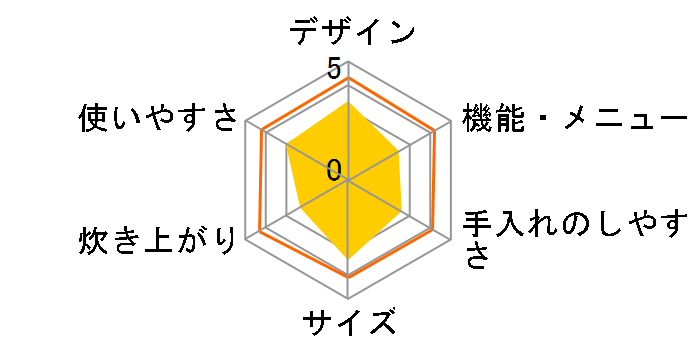 KS-FA10�̃��[�U�[���r���[