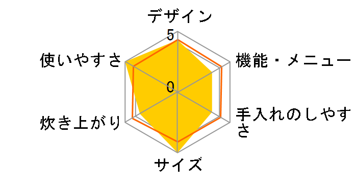 JIT-S550�̃��[�U�[���r���[