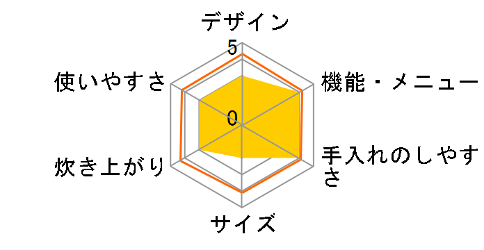 JKB-B100�̃��[�U�[���r���[