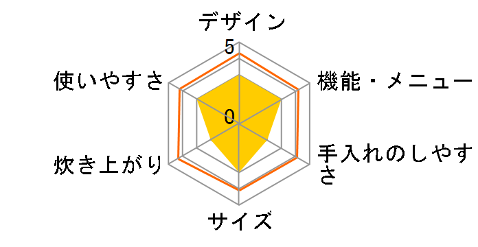 JKC-A100�̃��[�U�[���r���[