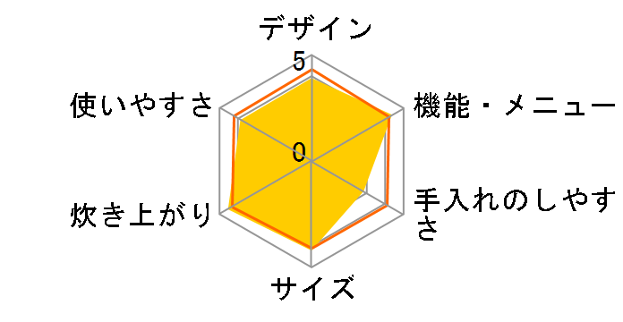 �������� JKF-A100�̃��[�U�[���r���[