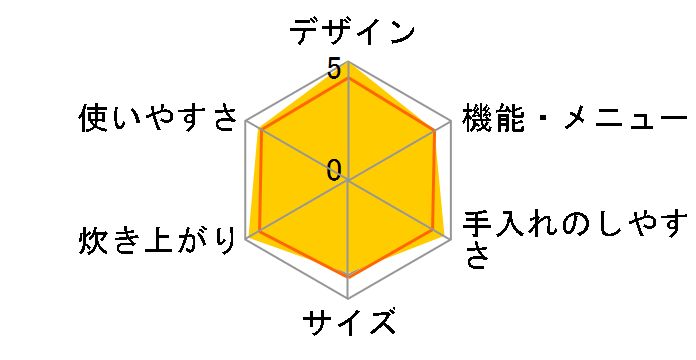 �������� JKF-A150�̃��[�U�[���r���[