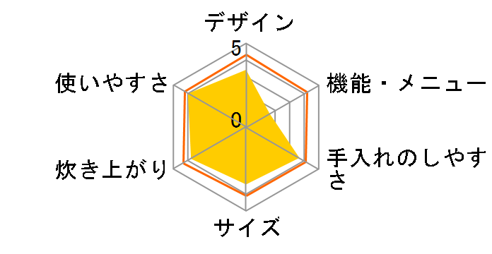 �������� JKF-B100�̃��[�U�[���r���[