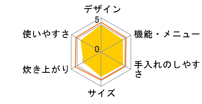 �������� JKC-R100�̃��[�U�[���r���[