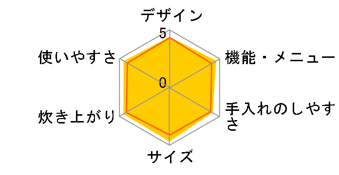 �������ă~�j JKI-A550�̃��[�U�[���r���[