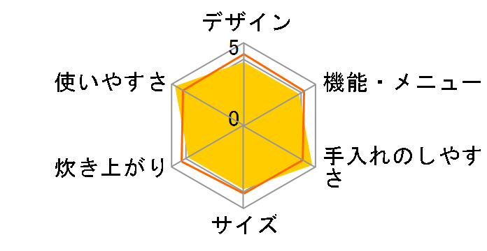 �������� JKC-J180�̃��[�U�[���r���[