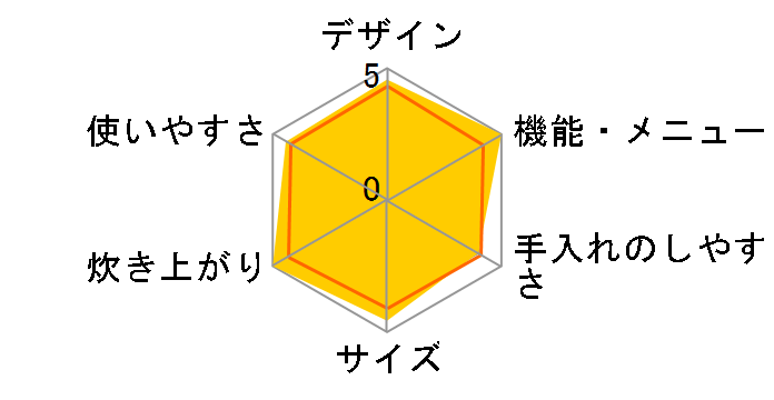 �������� JKF-S100�̃��[�U�[���r���[