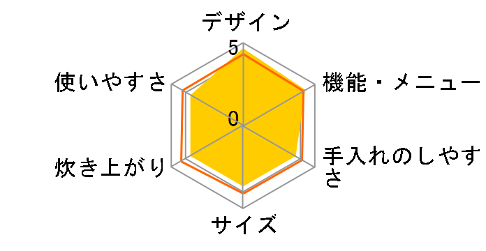 �������� JKF-G100�̃��[�U�[���r���[