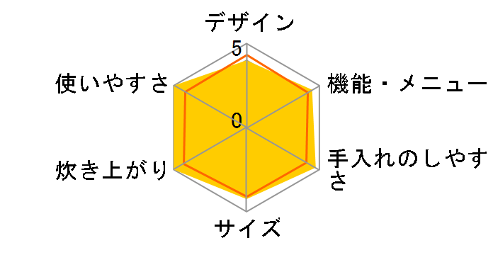 �������� JKC-V180�̃��[�U�[���r���[