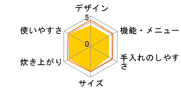 �������� JKD-R100�̃��[�U�[���r���[