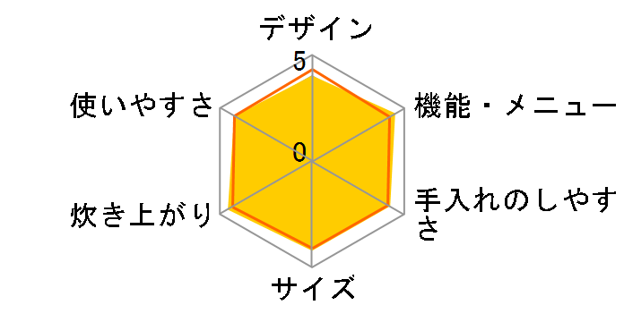 �������� JKH-A100�̃��[�U�[���r���[