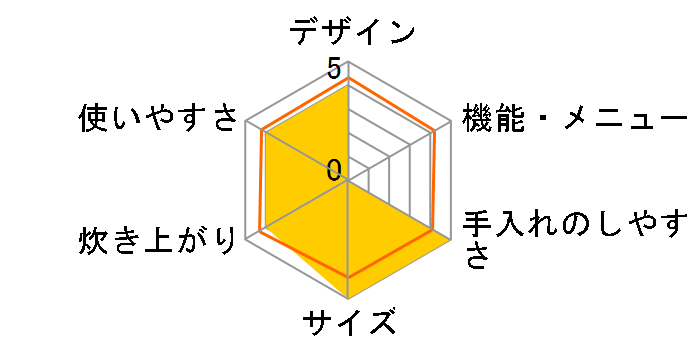 RC-10GG�̃��[�U�[���r���[