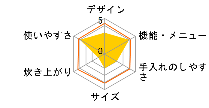 RCK-18DA�̃��[�U�[���r���[