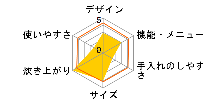 �{���܂� ���͎d���� RC-10KY�̃��[�U�[���r���[