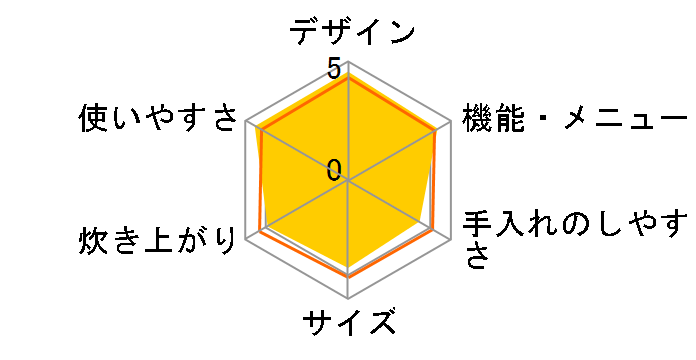 RC-10LY�̃��[�U�[���r���[