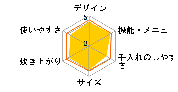 RC-10VW�̃��[�U�[���r���[