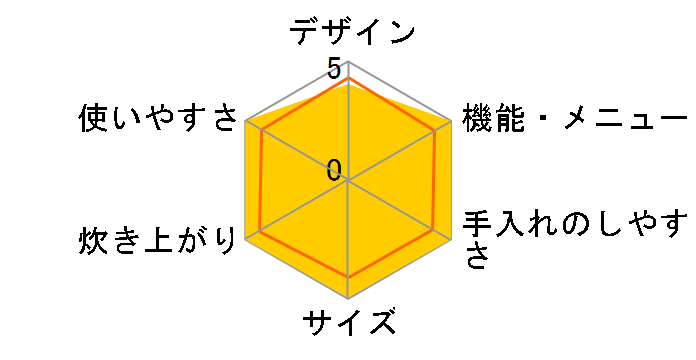 RC-10MX�̃��[�U�[���r���[