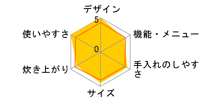 ���M ���܂ǐ��� RC-10MG�̃��[�U�[���r���[