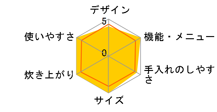 RC-6KX�̃��[�U�[���r���[