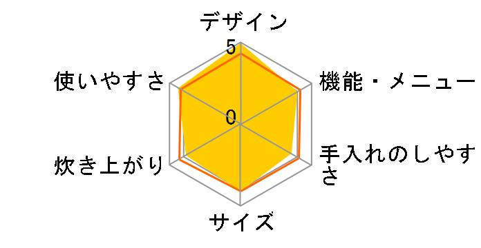 �{���܂ǌ��� RC-10NMF�̃��[�U�[���r���[