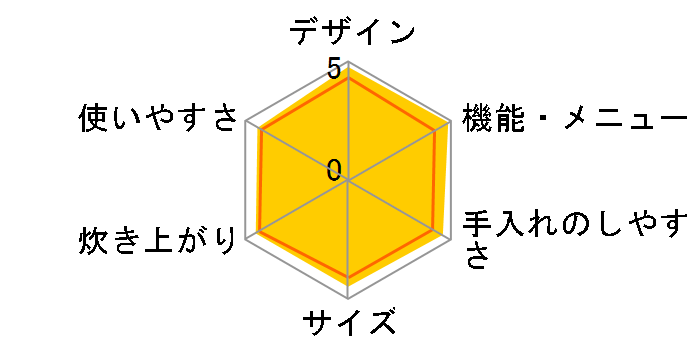 RC-10VWA�̃��[�U�[���r���[