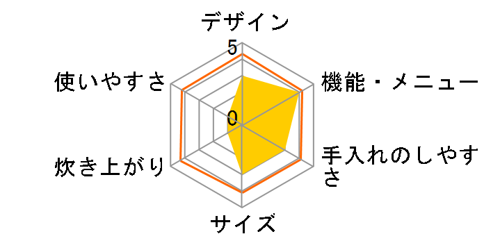 RC-18PH�̃��[�U�[���r���[