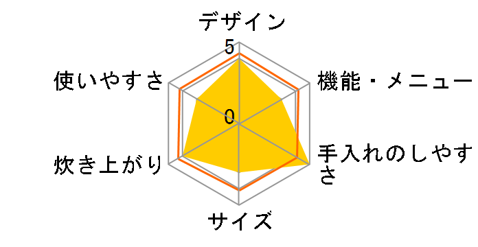 RC-18VWB�̃��[�U�[���r���[