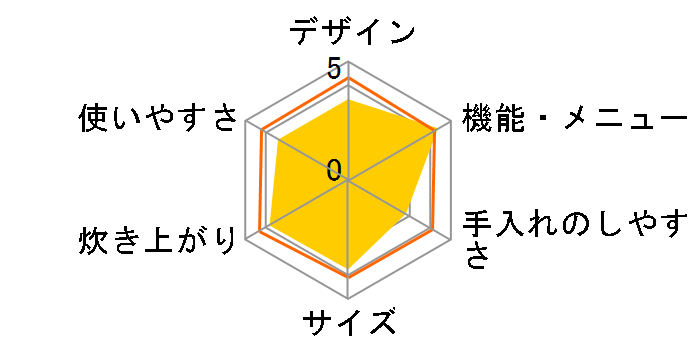 RC-18VSB�̃��[�U�[���r���[