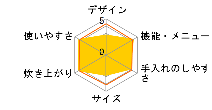 RC-18VGB�̃��[�U�[���r���[