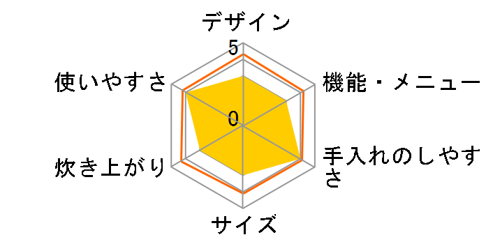 �������������� NS-SG10�̃��[�U�[���r���[