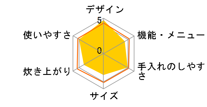 ZUTTO NP-DA10�̃��[�U�[���r���[