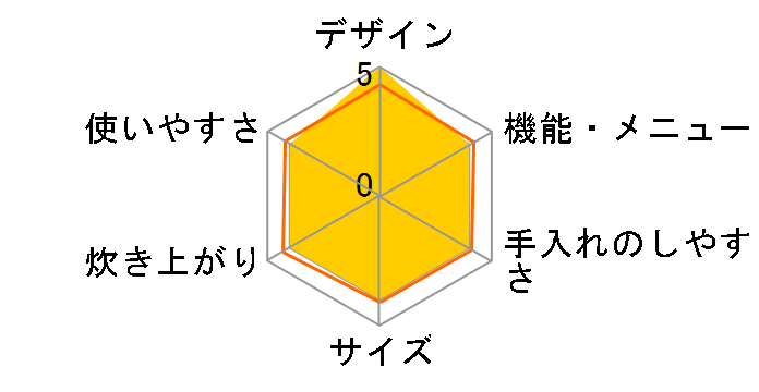 �ɂߐ��� NP-CB18�̃��[�U�[���r���[