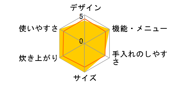 �ɂߐ��� NH-VD10�̃��[�U�[���r���[