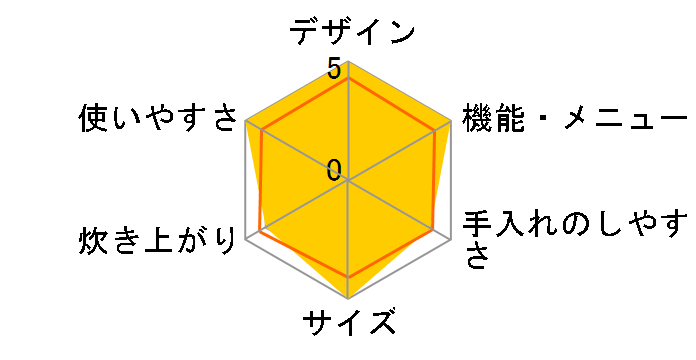 �ɂߐ��� NH-VD18�̃��[�U�[���r���[