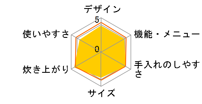 �ɂߐ��� NP-GA05�̃��[�U�[���r���[