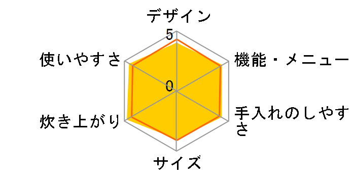 �ɂߐ��� NP-FB10�̃��[�U�[���r���[