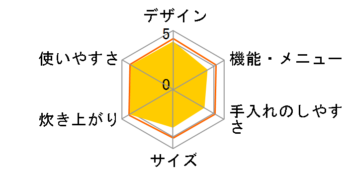 �ɂߐ��� NP-HS15�̃��[�U�[���r���[