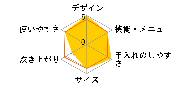 �ɂߐ��� NP-HA10�̃��[�U�[���r���[